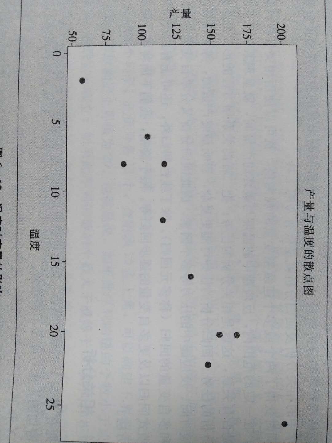 相關(guān)分析之一（一元線(xiàn)性相關(guān)）